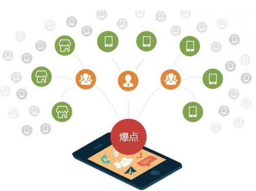 山海关为什么越来越多的企业通过软文营销来引流